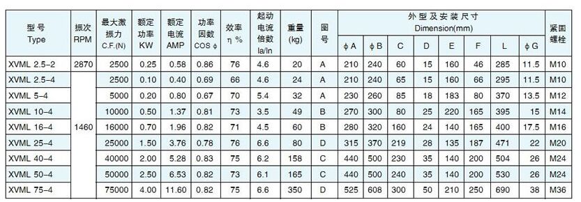 XVML立式振动电机