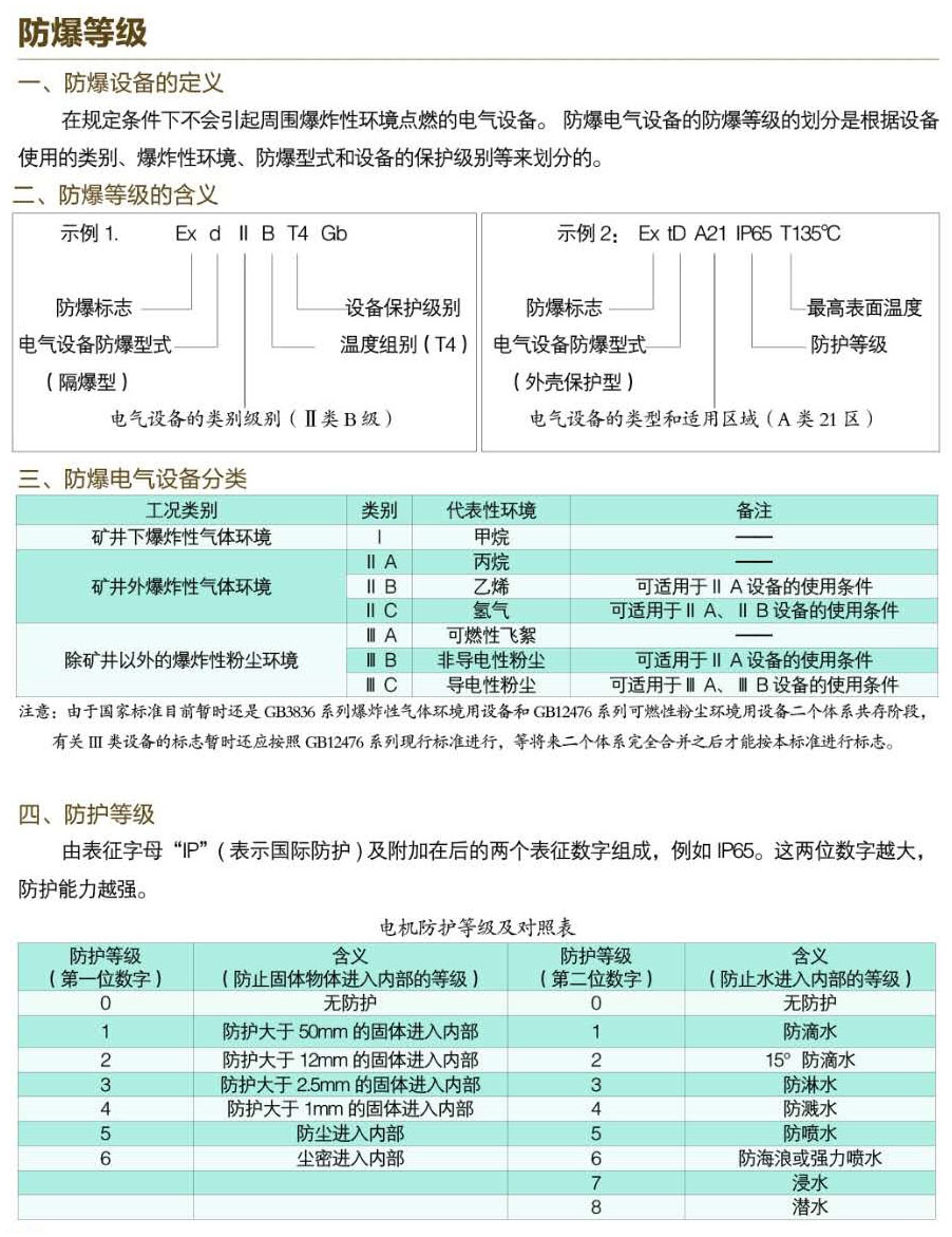 YBZD防爆振动电机